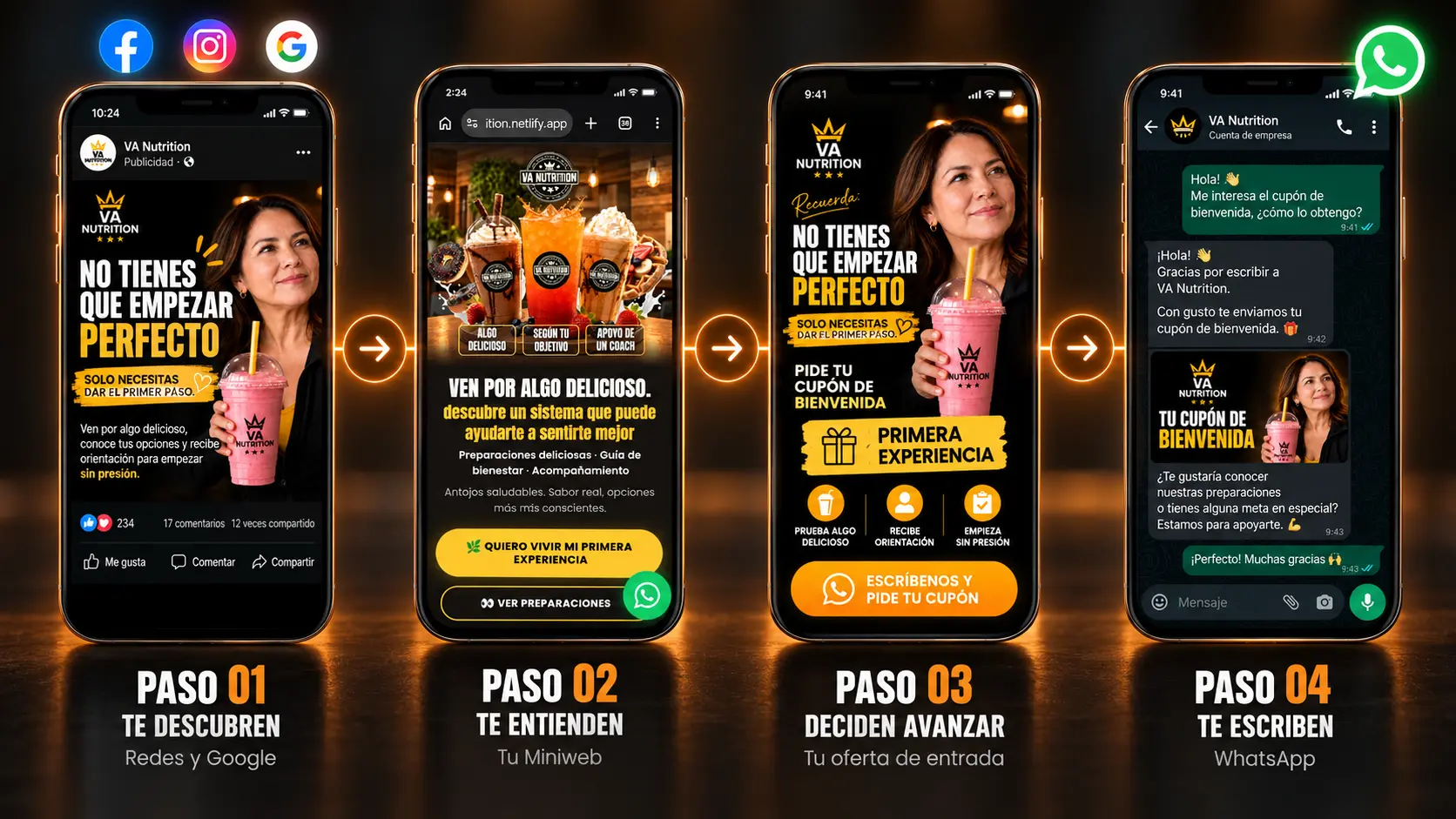 Cuatro celulares muestran el recorrido: te descubren, te entienden, deciden avanzar y te escriben por WhatsApp